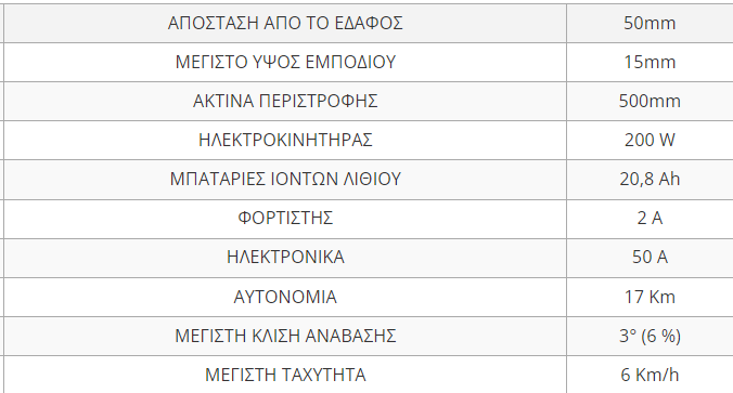 stigmiotipo-othonis-2024-03-12-173007