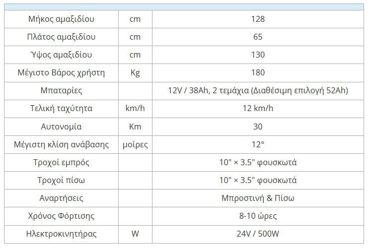 stigmiotypo-othonis-2025-11-21-111612